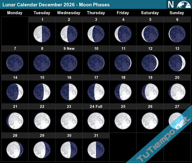When Is The New Moon December 2026 Date And Time