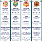 Comparing Epcot Festivals
