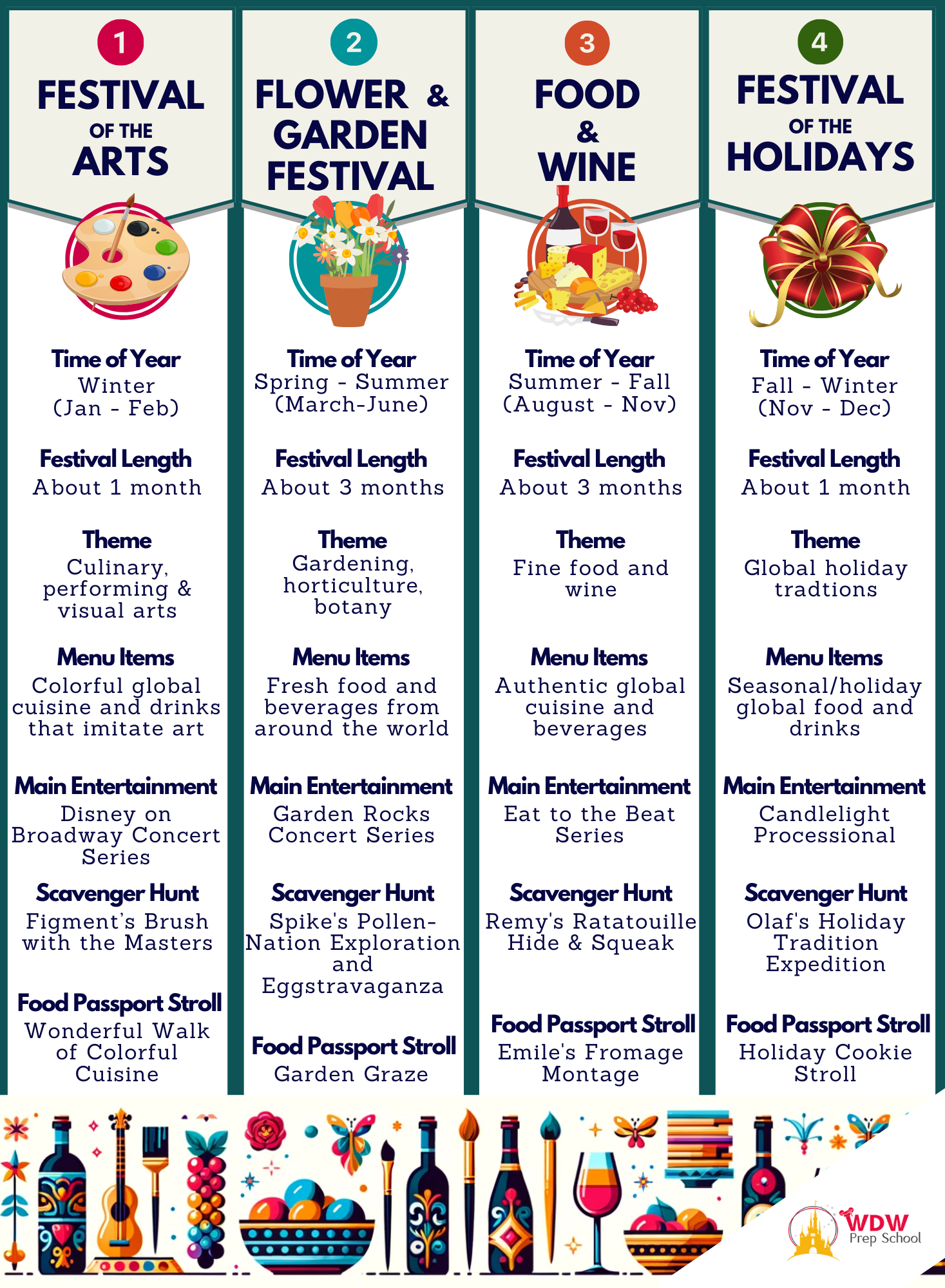 Comparing Epcot Festivals