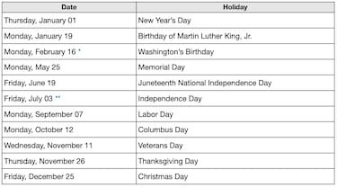 Do Banks Close On Us Holidays October 2026