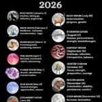 Full Moon Names 2026 1 1