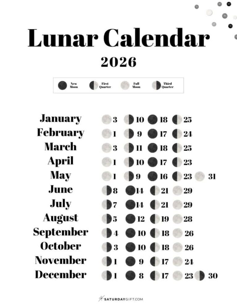 Printable Moon Phases October 2026 Chart
