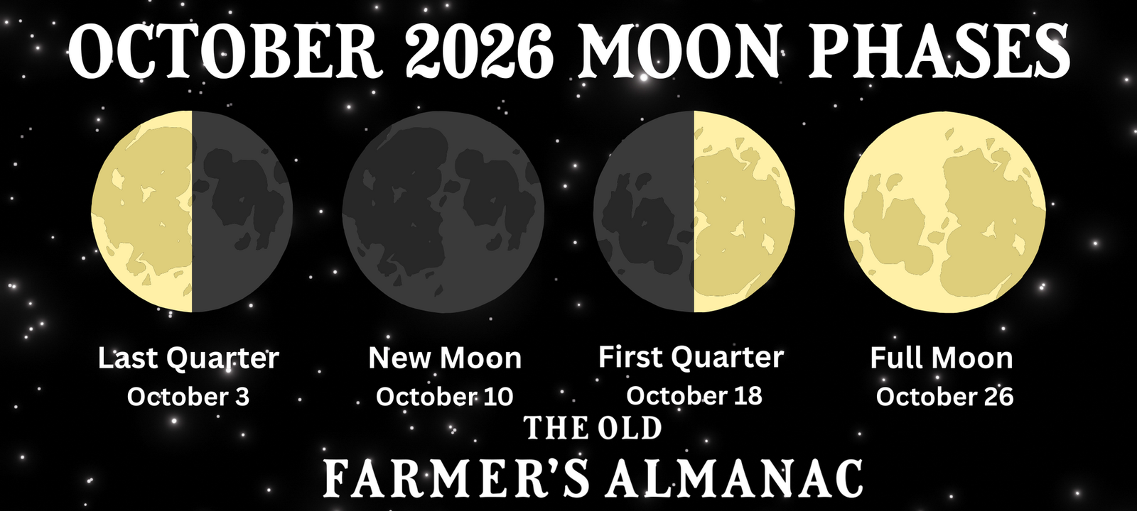 October20Moon20Phases 0