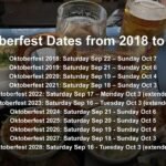 Oktoberfest Dates Munich Germany
