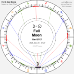 full moon in cancer 24 december 2026 lunar impact horoscope 3718