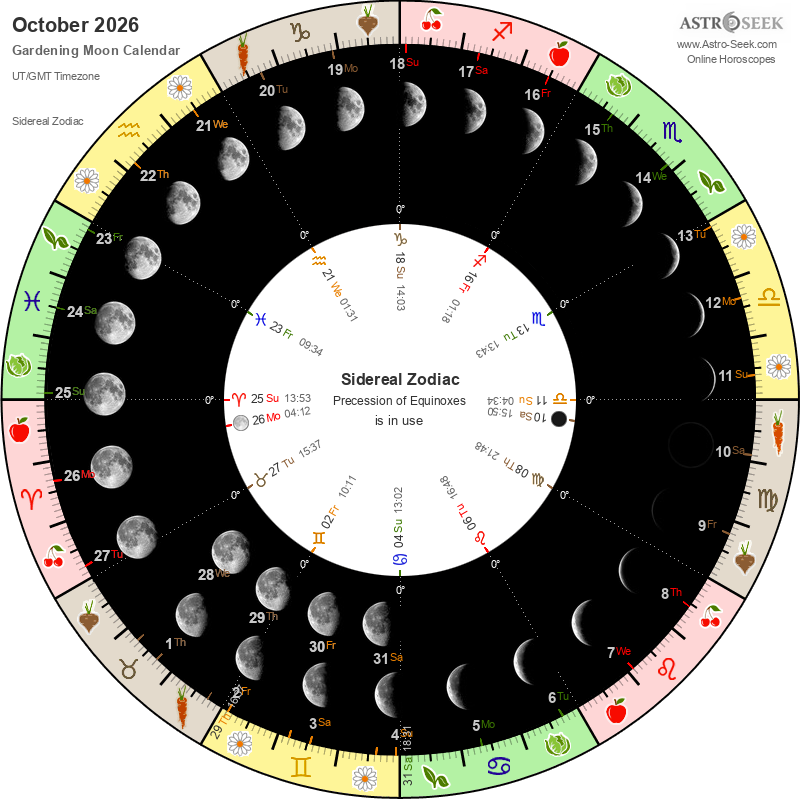 horoscope synastry chart8garden 800 biodynamic gardening moon calendar 2026 10