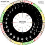 horoscope synastry chart8garden 800 biodynamic gardening moon calendar 2026 12