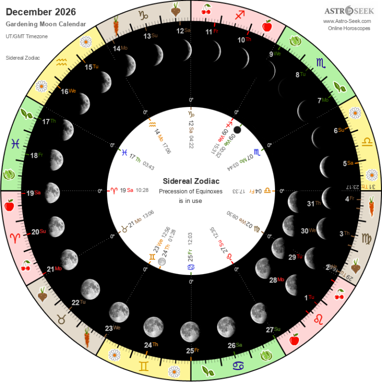 Gardening By The December 2026 Moon Phases