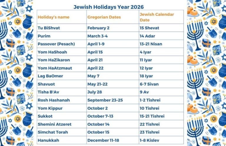 How To Celebrate The Jewish Holidays 2026 October