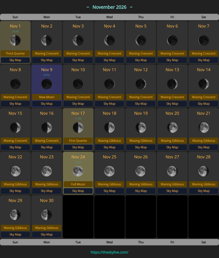 When Is The Full Moon In Moon Phases November 2026