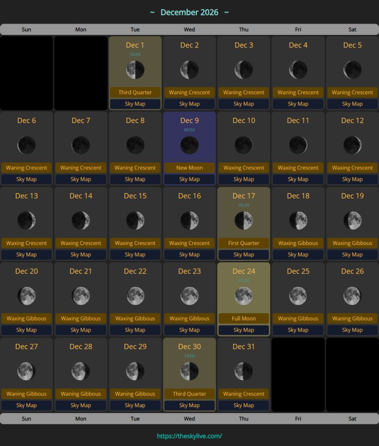 Complete Guide To December 2026 Moon Phases Schedule