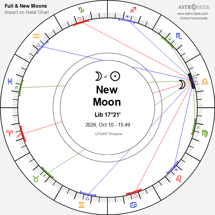 How The New Moon October 2026 Affects Zodiac Signs