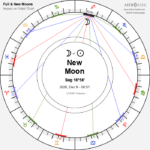 new moon in sagittarius 9 december 2026 lunar impact horoscope 3717 1