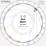 new moon in scorpio 9 november 2026 lunar impact horoscope 3715 1