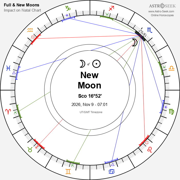 What Zodiac Sign Is The New Moon November 2026 In