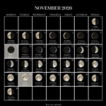 november 2026 moon phases calendar