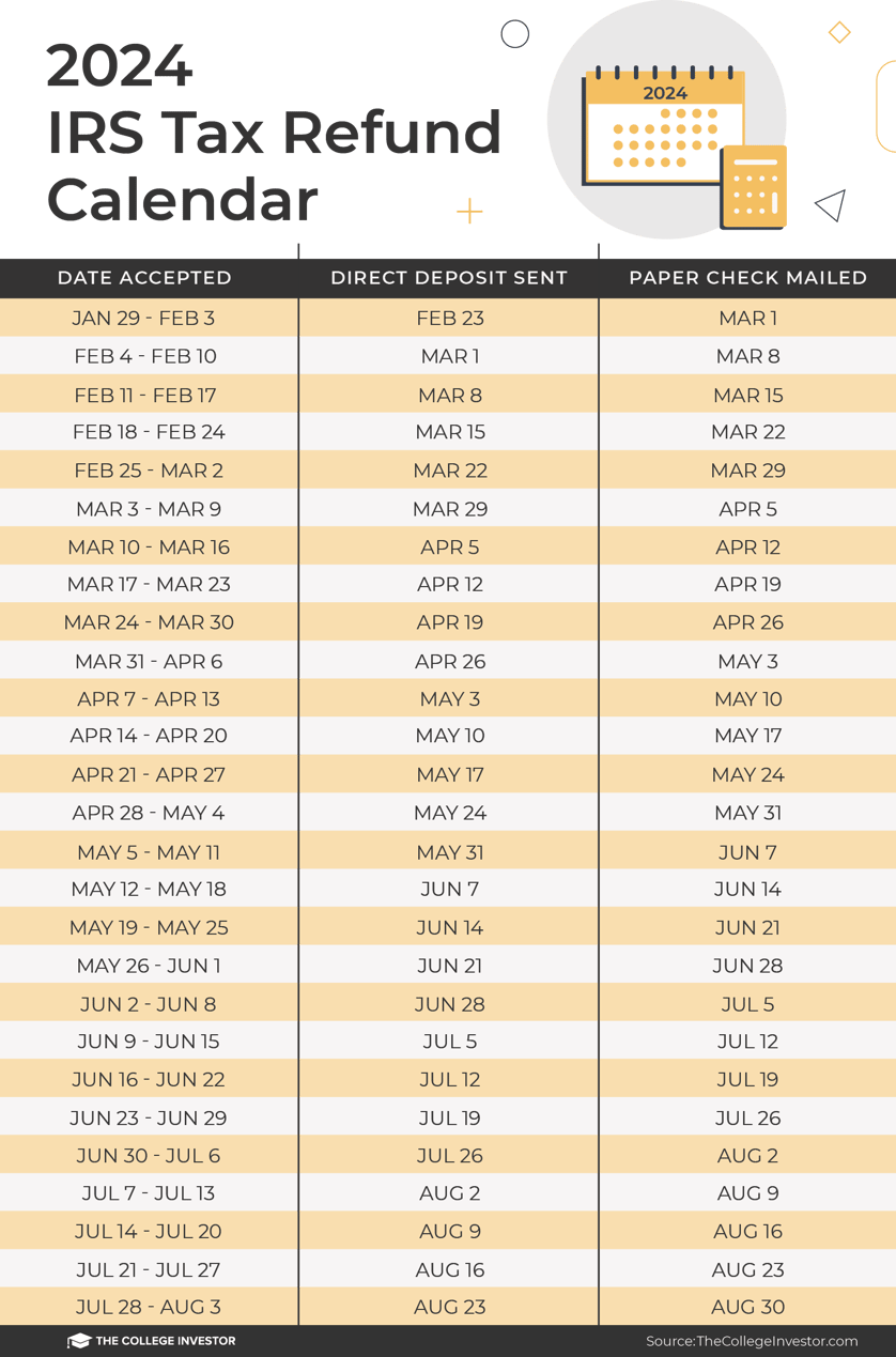 TCI 2024 TAX REFUND CALENDAR Updated 1