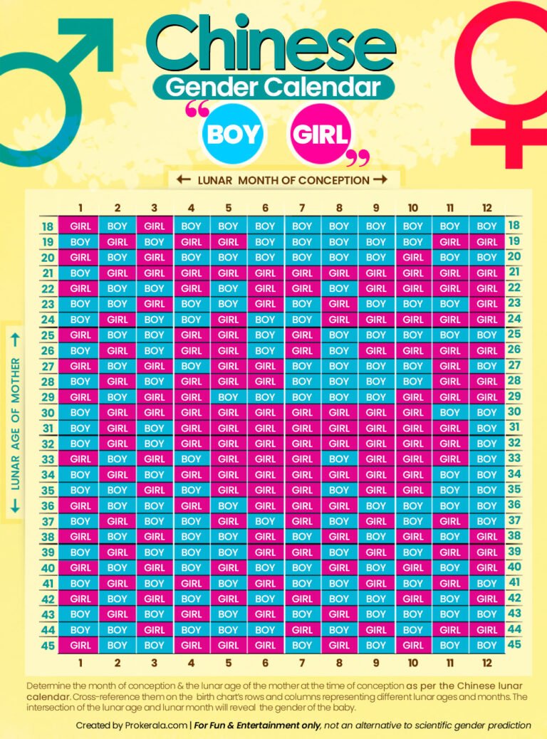 Chinese Pregnancy Calendar 2027: Your Ultimate Guide to Predicting Baby’s Gender