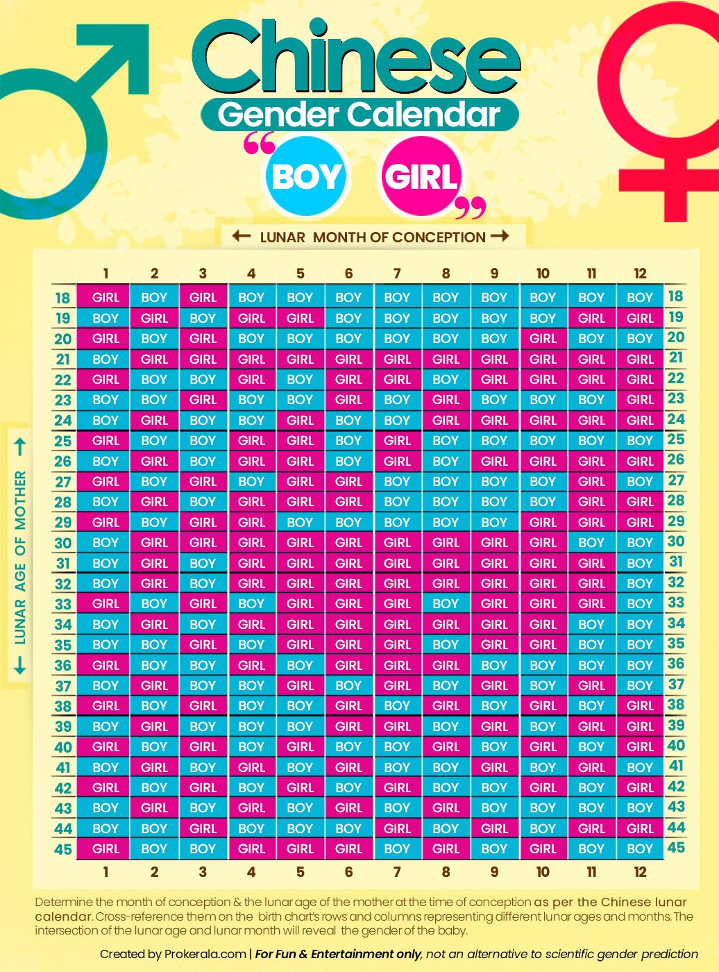 chinese gender calendar