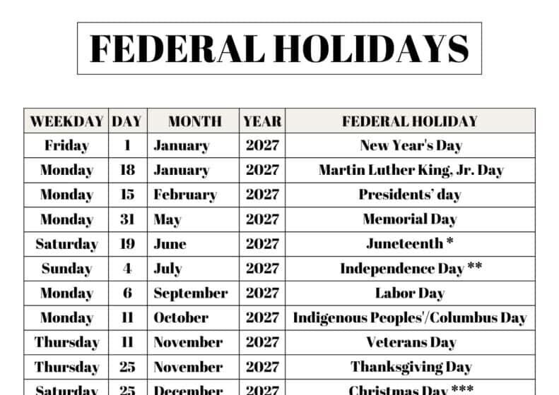 List of Federal Holidays 2027 in the US SaturdayGift 791x1024 1