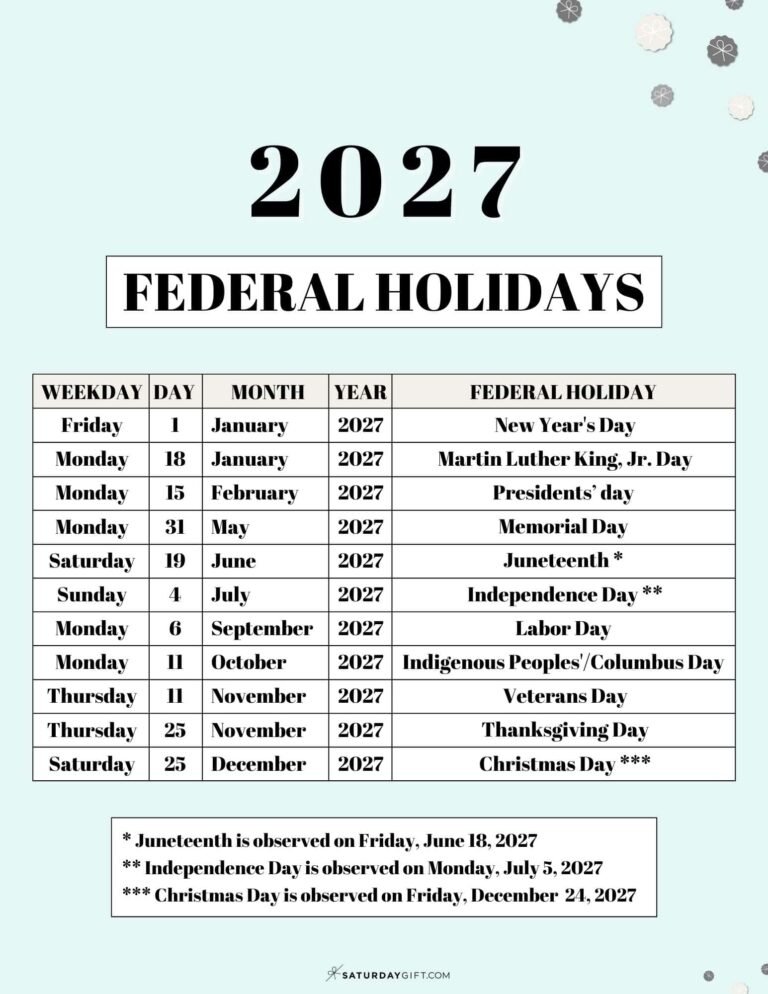 USPS Holiday Schedule 2027: What to Know Before Sending Your Mail