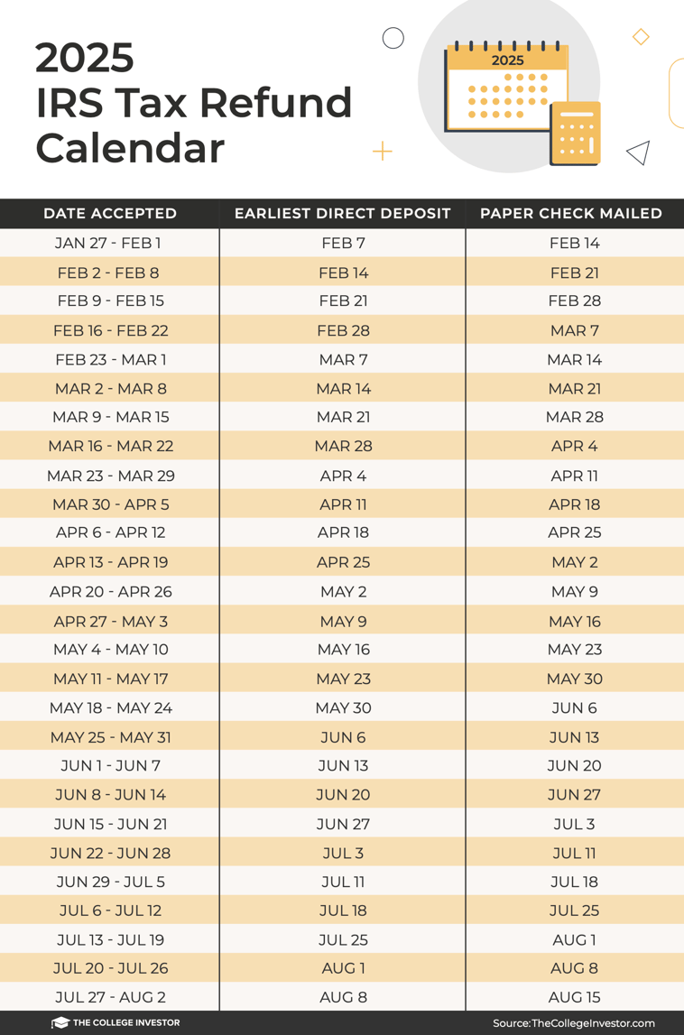 Irs Refund Calendar 2027