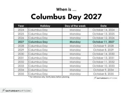 When is Columbus Day 2027 SaturdayGift 1024x791 1