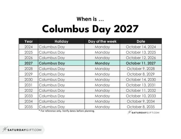 When is Columbus Day 2027 SaturdayGift 1024x791 1