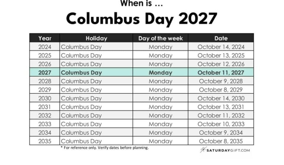 When is Columbus Day 2027 SaturdayGift 1024x791 1