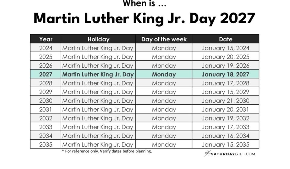 When is Martin Luther King Jr Day 2027 SaturdayGift