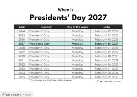 When is Presidents Day 2027 SaturdayGift