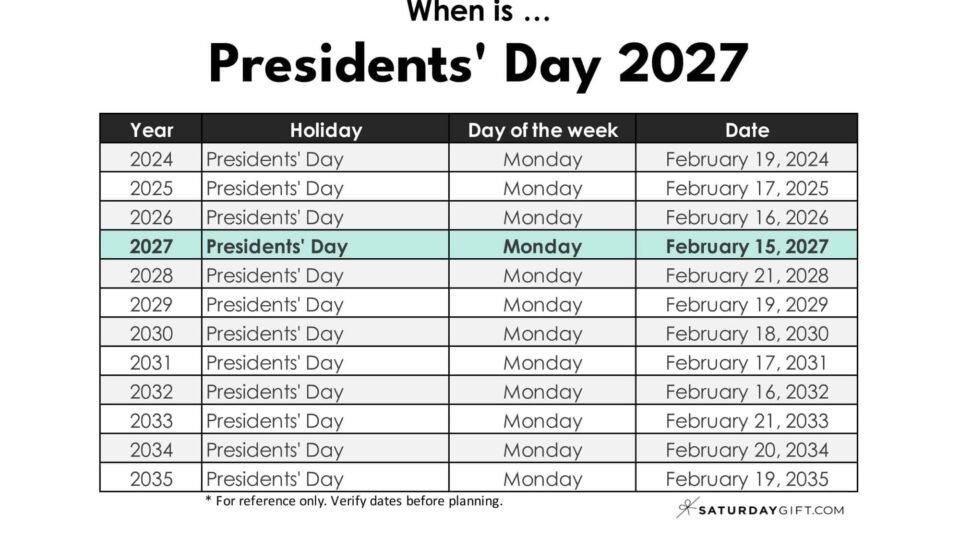 When is Presidents Day 2027 SaturdayGift