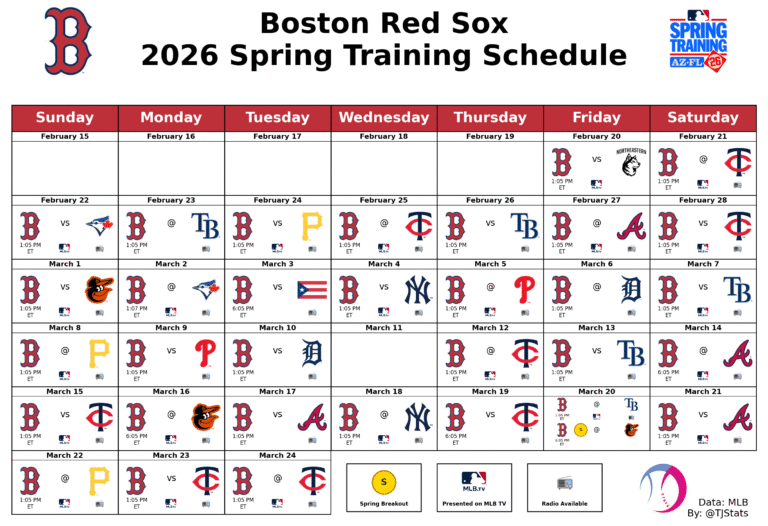 Your Complete Guide to the 2027 Red Sox Spring Training Adventure