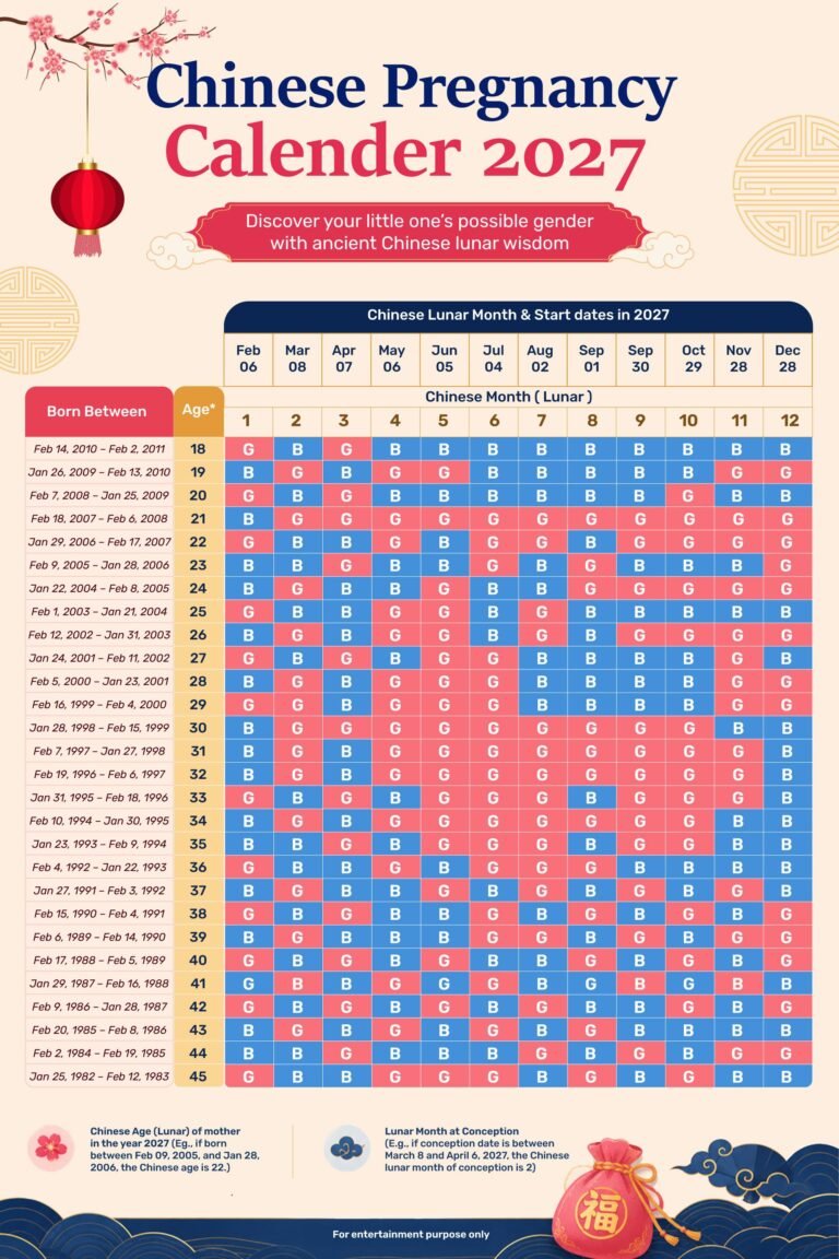 chinese pregnancy calender 2027