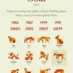 goat chinese zodiac sign years personality small