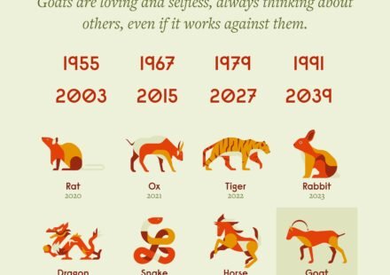 goat chinese zodiac sign years personality small