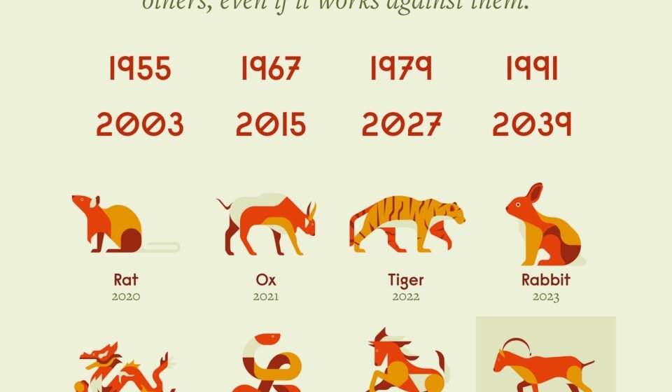 goat chinese zodiac sign years personality small