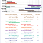 retrograde mercury and planets 2027 calendar