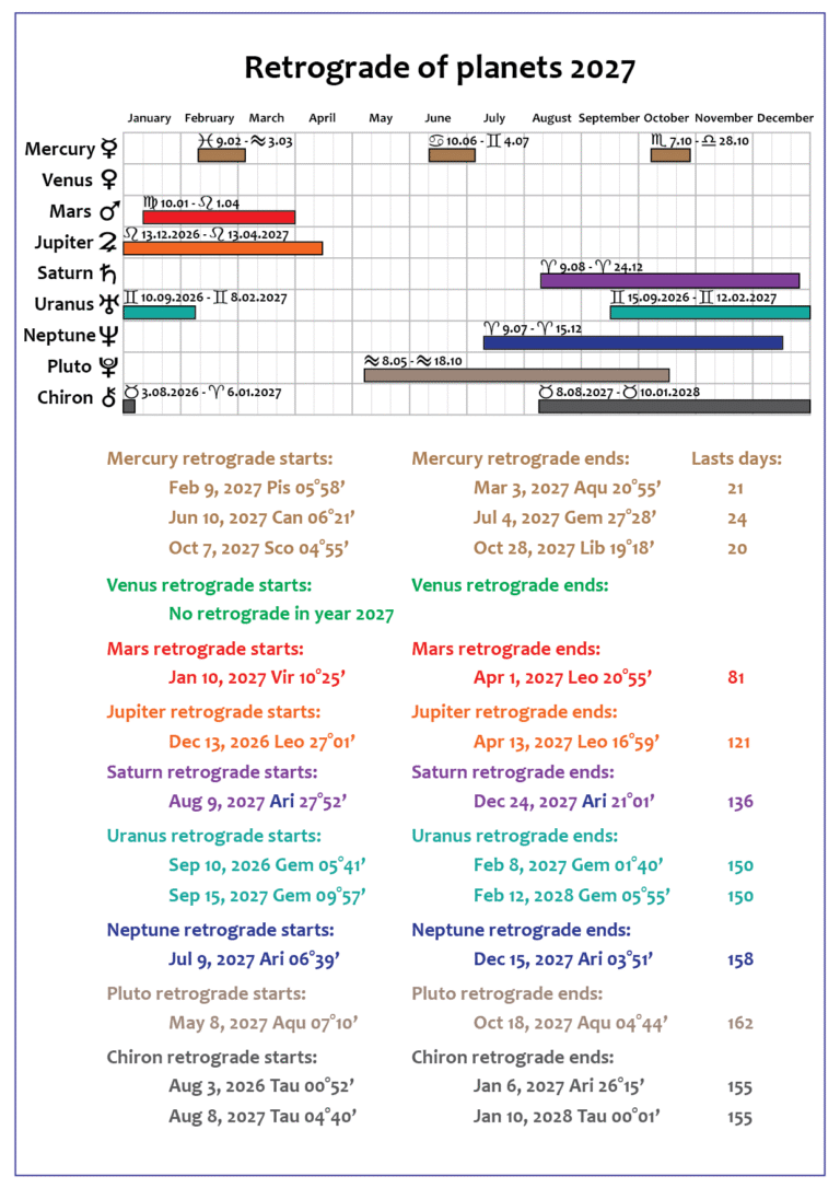retrograde mercury and planets 2027 calendar