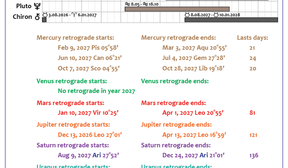 retrograde mercury and planets 2027 calendar